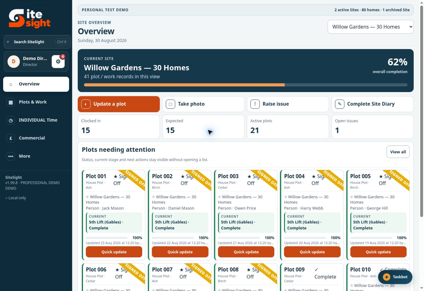 The genuine SiteSight Director overview showing a site summary and compact plot cards